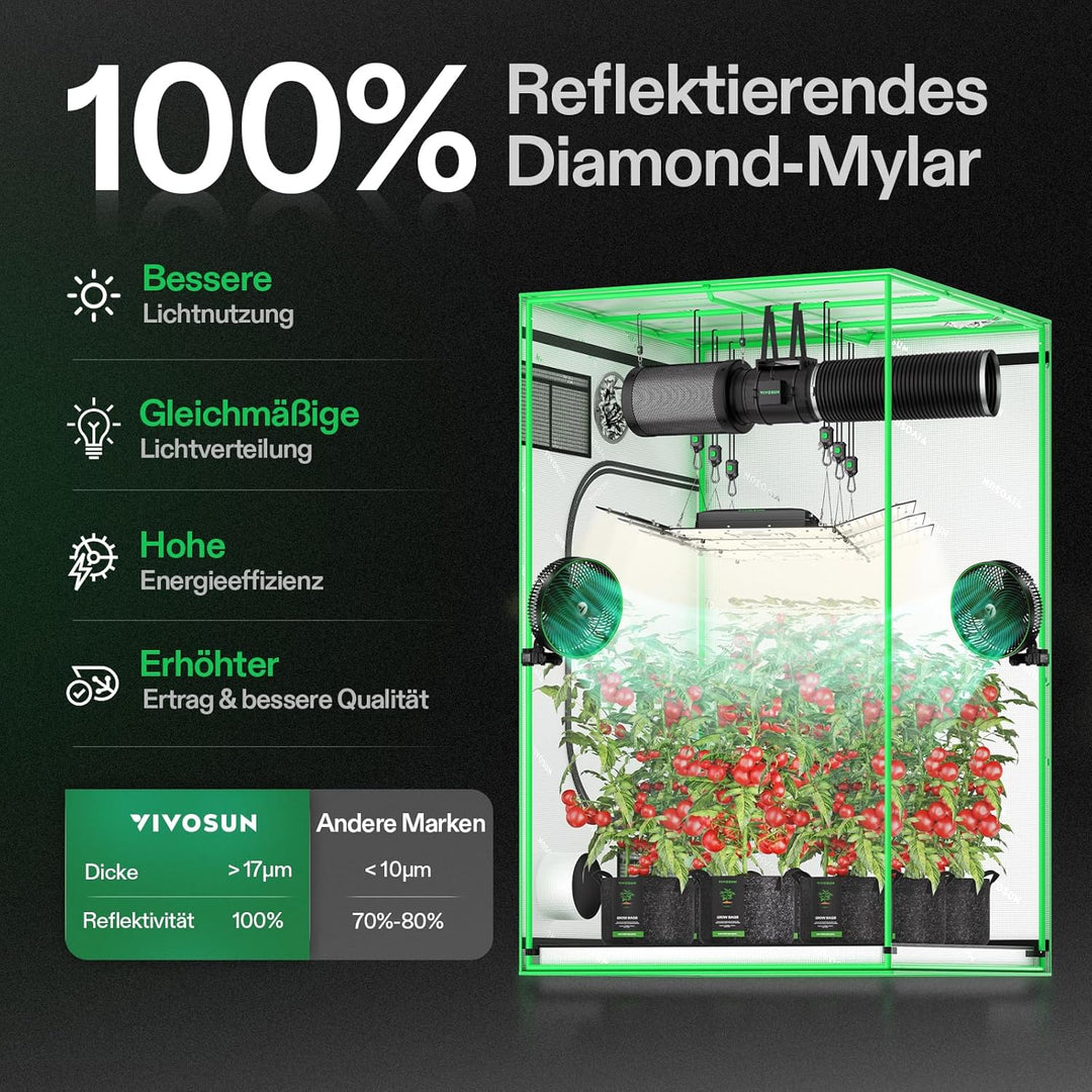 VIVOSUN Growzelt 150x150x200cm lichtdichtes Indoor Hydroponik Zelt mit reflektierendem Mylar Sichtfe