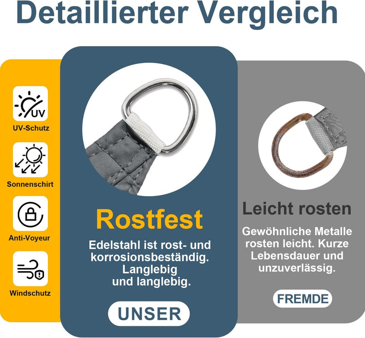 COOL AREA Sonnensegel Wasserdicht Rechteckig 4x5m Sonnenschutz UV Schutz Windschutz,Geeignet für Aus