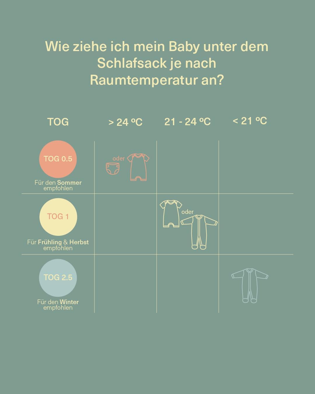 molis&co - Baby Sommerschlafsack Musselin - Sommer Baby Schlafsack 0.5 TOG - Neugeborene Babyschlafs