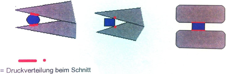 ESD Zangenset - schmitz 8482HS22-2 Zangen in einem Koffer - ESD/EGB Sicher - Dissipative Ableitend -
