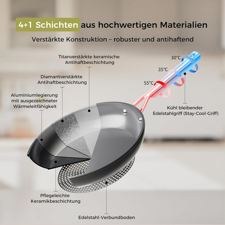 Pfannenset Keramik Induktion (24+28cm), DiamondTitan-Keramikbeschichtung, Antihaft Bratpfanne mit Ed